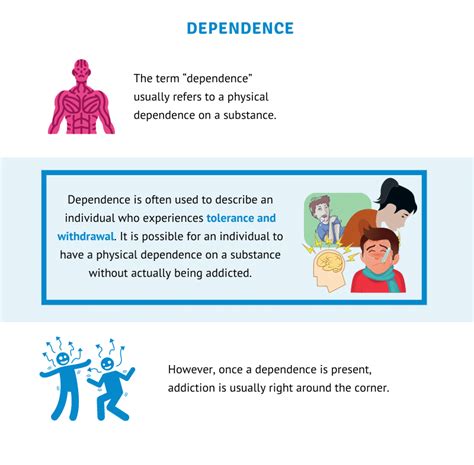 dependency on non.